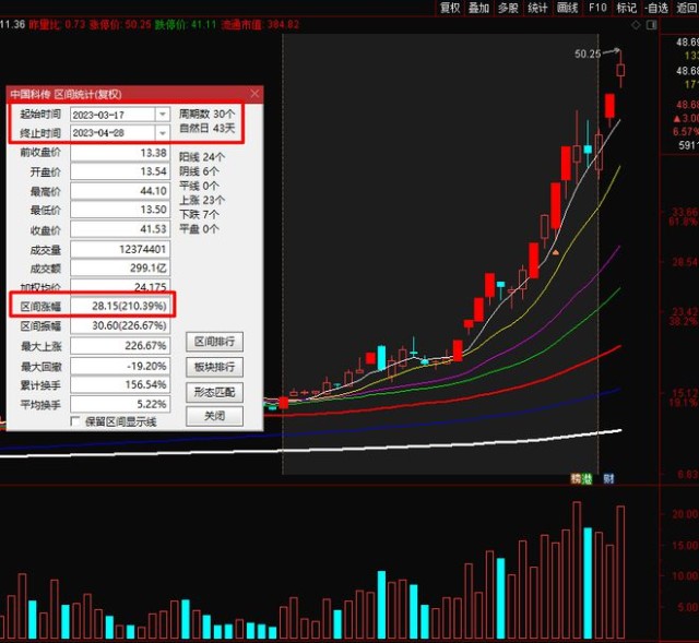 什么股票没有张跌停限制百科_新规后上交所停牌规则_中国科传监管放松分析