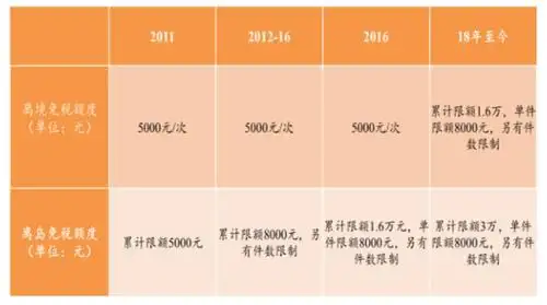 创业股票退市_创业板注册制IPO规则_科创板经验创业板改革
