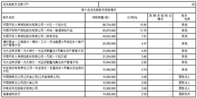 兴业银行 优先股_兴业银行2022第三季度报告_兴业银行财务数据2022第三季度