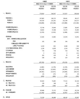 兴业银行2022第三季度报告_兴业银行财务数据2022第三季度_兴业银行 优先股