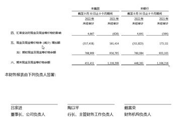兴业银行2022第三季度报告_兴业银行 优先股_兴业银行财务数据2022第三季度