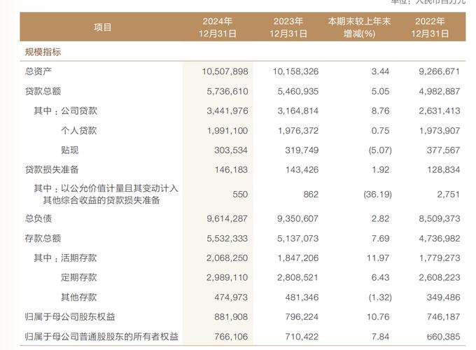 兴业银行 优先股_兴业银行财务数据2022第三季度_兴业银行2022第三季度报告