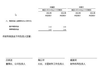 兴业银行 优先股_兴业银行2022第三季度报告_兴业银行财务数据2022第三季度