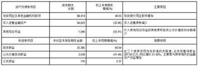 兴业银行 优先股_兴业银行财务数据2022第三季度_兴业银行2022第三季度报告
