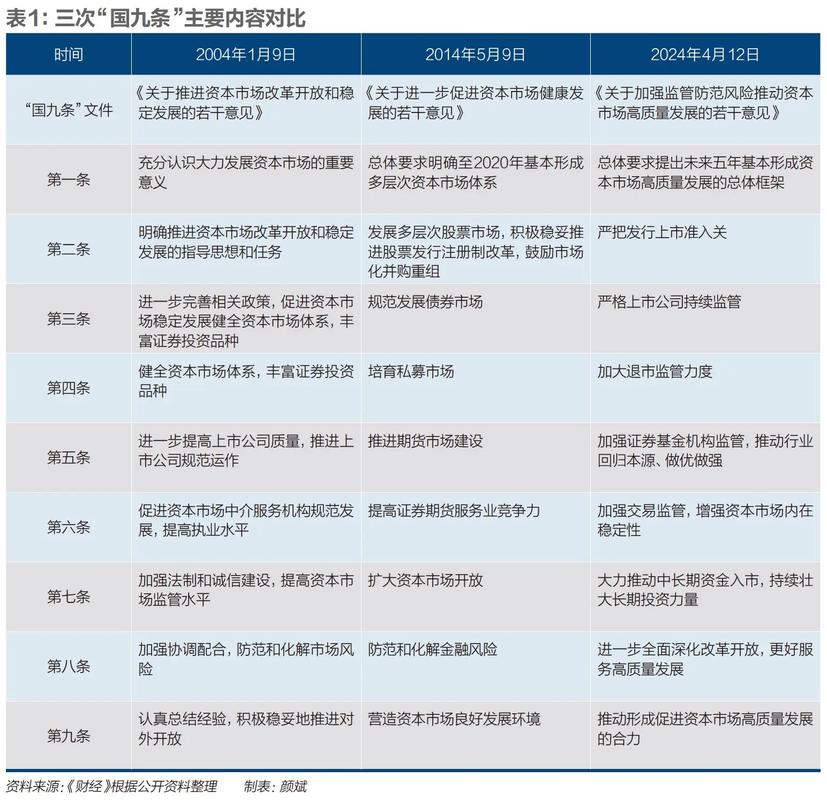 创业股票退市_资本市场国九条_主板创业板上市标准调整