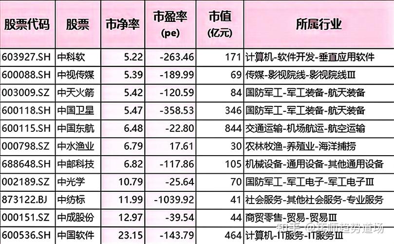 电力设备板块涨停_市盈率最低的股票_绩优低PE破净股名单