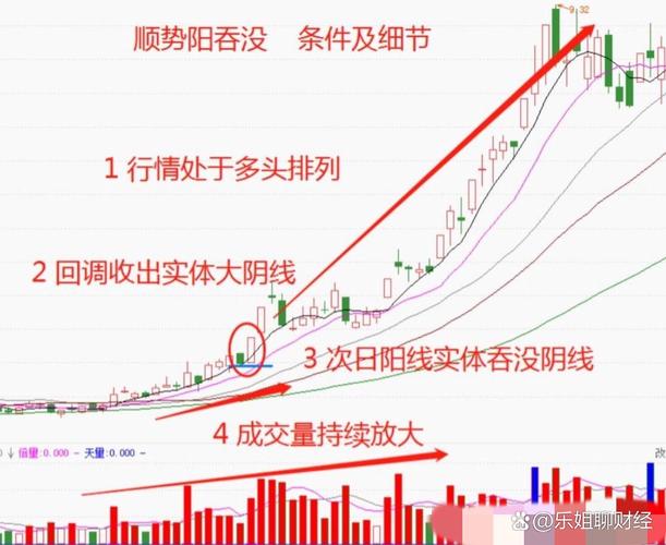 长期稳定盈利交易体系_股票能赚钱的有多少人_葛卫东交易理念解析