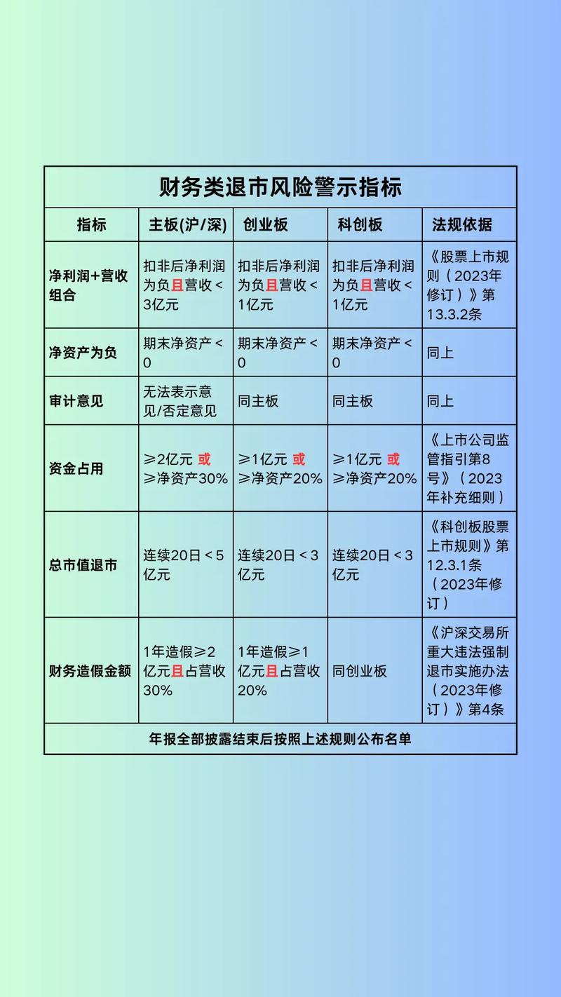 老三板股票能回主板吗_股票退市再上市条件_主动退市再上市规则