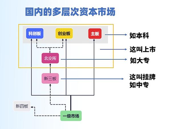 深交所主板中小板合并 注册制全面铺开 深市新主板首批上市_主板与中小板的区别