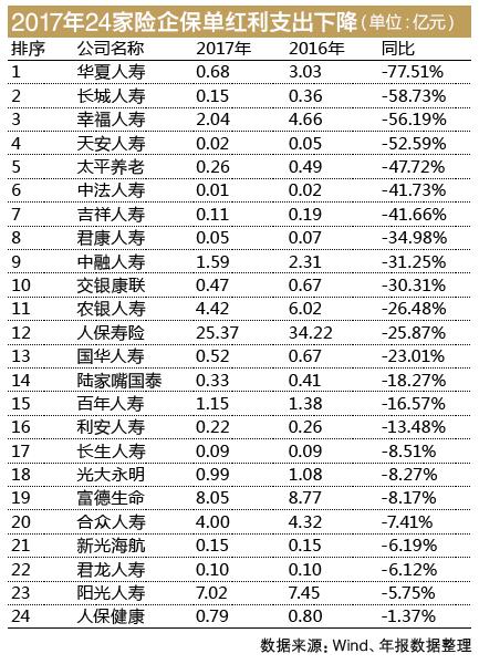 而保单盈余的来源包括_分红险保单红利支出_分红险市场份额提升原因