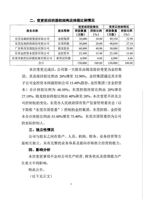 东莞证券股票佣金万1.5_东莞证券警示函_广东证监局罚单