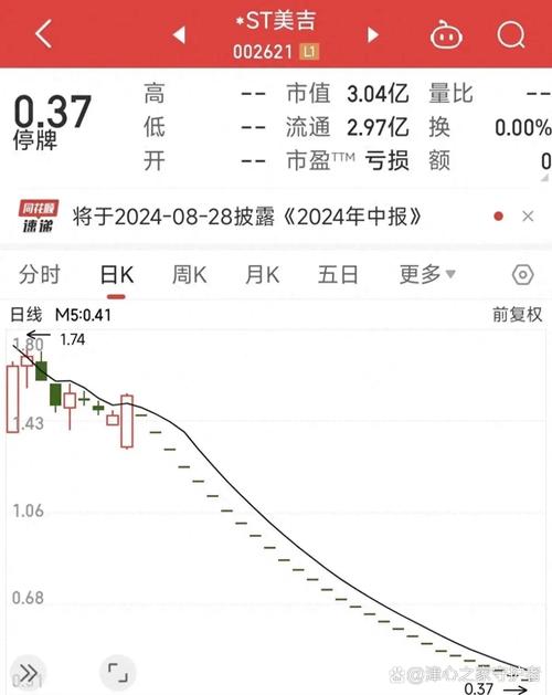 退市整理股_连续跌停股票分析_st股票退市风险