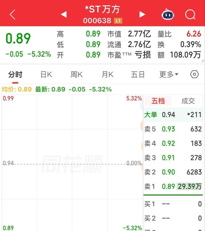 退市整理股_st股票退市风险_连续跌停股票分析