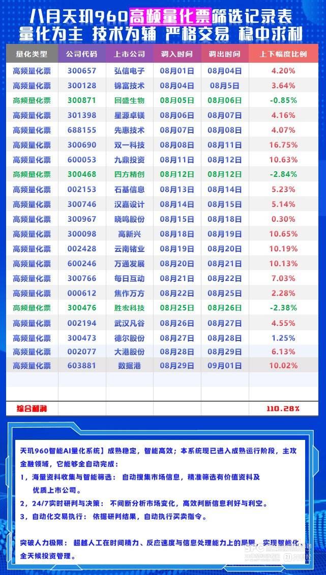虚假炒股软件金融骗局_期货自动化交易靠谱吗_AI量化炒股诈骗