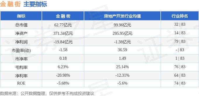 金融街000402资金流向分析_金融街000402融资融券数据_000402