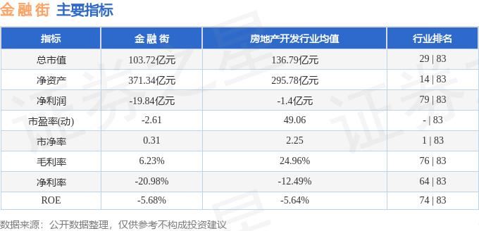 金融街000402融资融券数据_000402_金融街000402资金流向分析