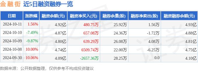 000402_金融街000402融资融券数据_金融街000402资金流向分析