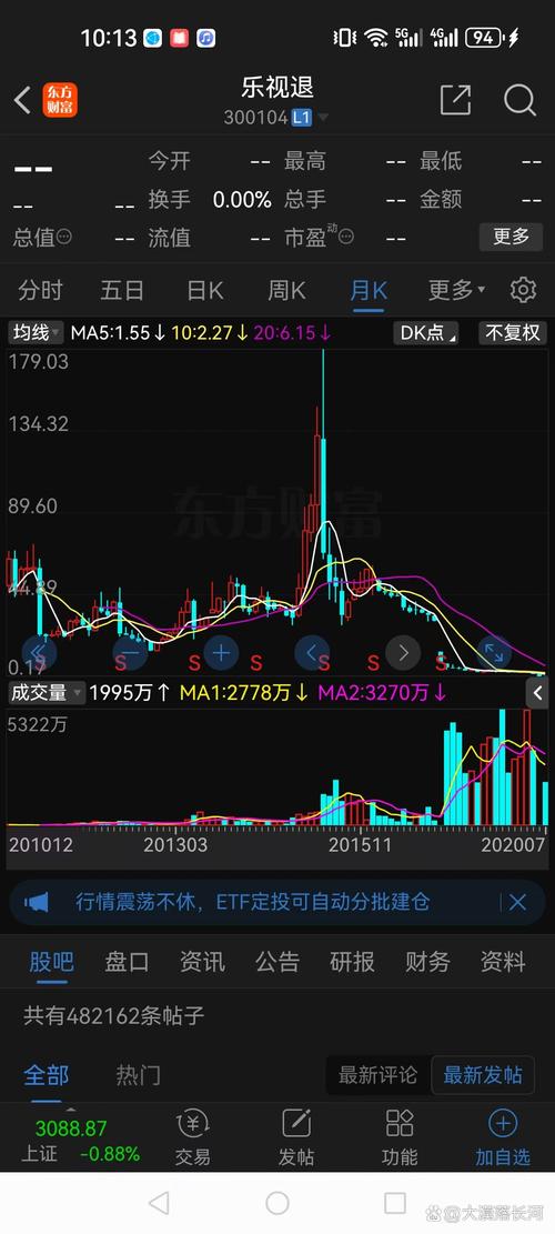 老三板股票交易权限_乐视网3交易规则_老三板股票能回主板吗