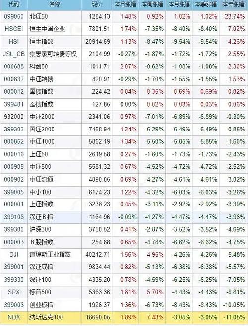 如何查看A股指数_怎么查看各行业板块指数_恐慌指数股票