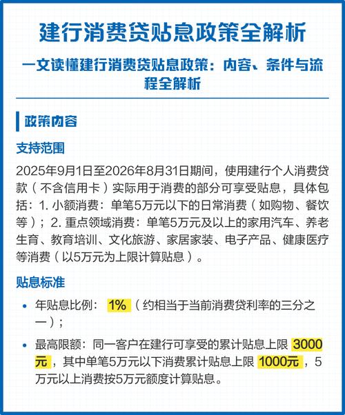 消费贷利率优惠_个人消费贷款贴息政策_成都建设银行个贷中心