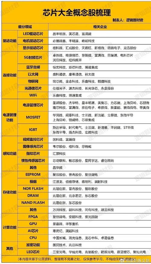 MCU芯片概念股_车规级MCU产业链梳理_led概念股票