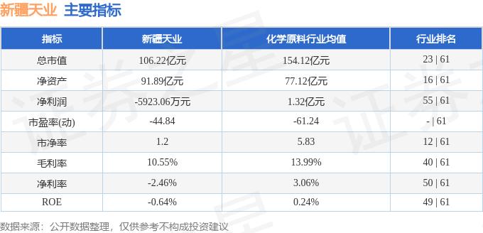 600075 新疆天业股票行情_新疆天业主力资金分析_新疆天业股票资金流向