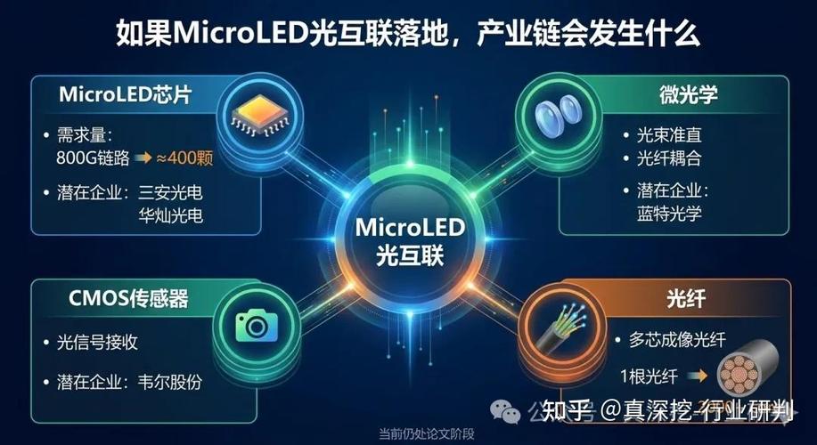 Micro LED概念股市场表现_Micro LED CPO方案_led概念股票