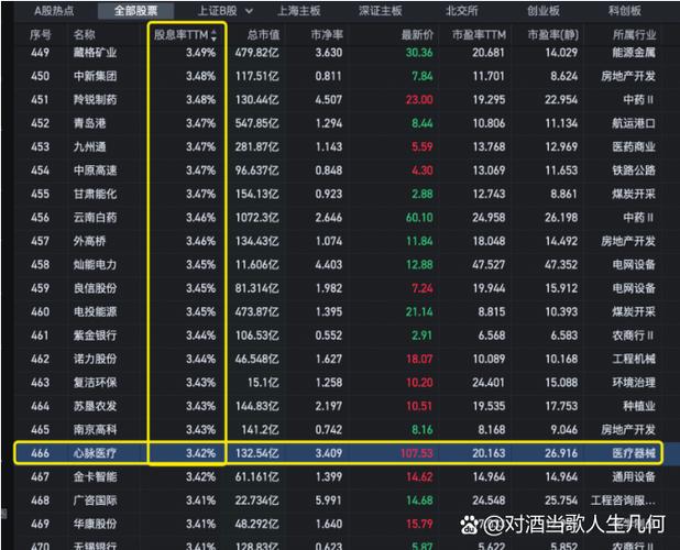 红利ETF规模增长分析_A股五大红利指数_红利保额怎么计算