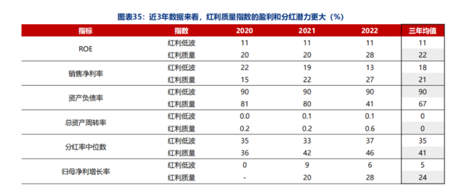 红利ETF规模增长分析_红利保额怎么计算_A股五大红利指数