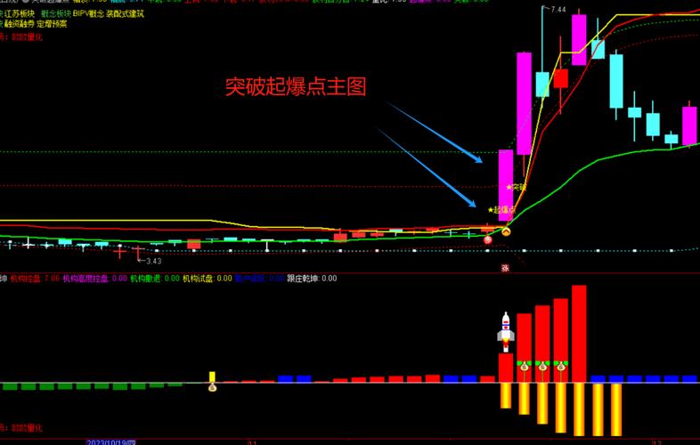 散户DeepSeek通达信选股公式_通达信选股器_主升浪起爆点实战策略