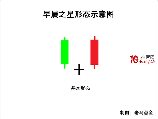 k线图看涨信号教程视频播放_早晨星与黄昏星K线组合_锤子线与上吊线判别方法