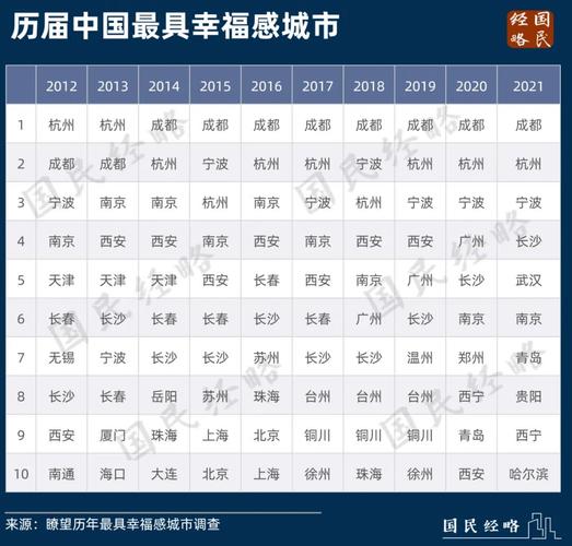 最具幸福的城市合肥_黄山市幸福感分析_安徽最具幸福感城市