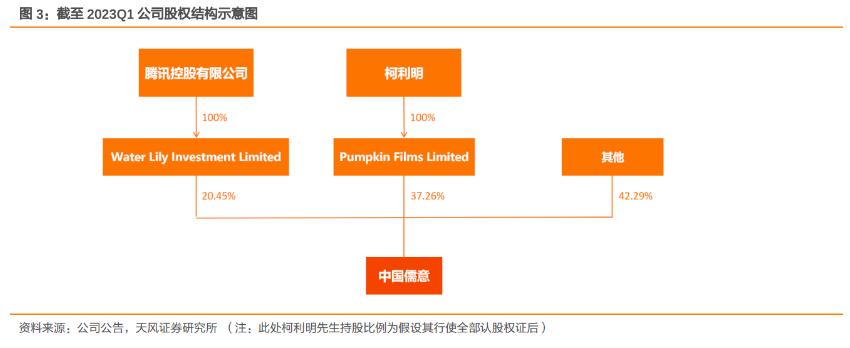 万达电影更名为儒意电影_万达院线股票明天如何_儒意收购万达电影背后腾讯系布局