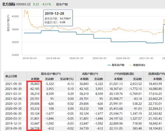 股票不及时卖出_北方国际配股缴款日_财通证券配股缴款期