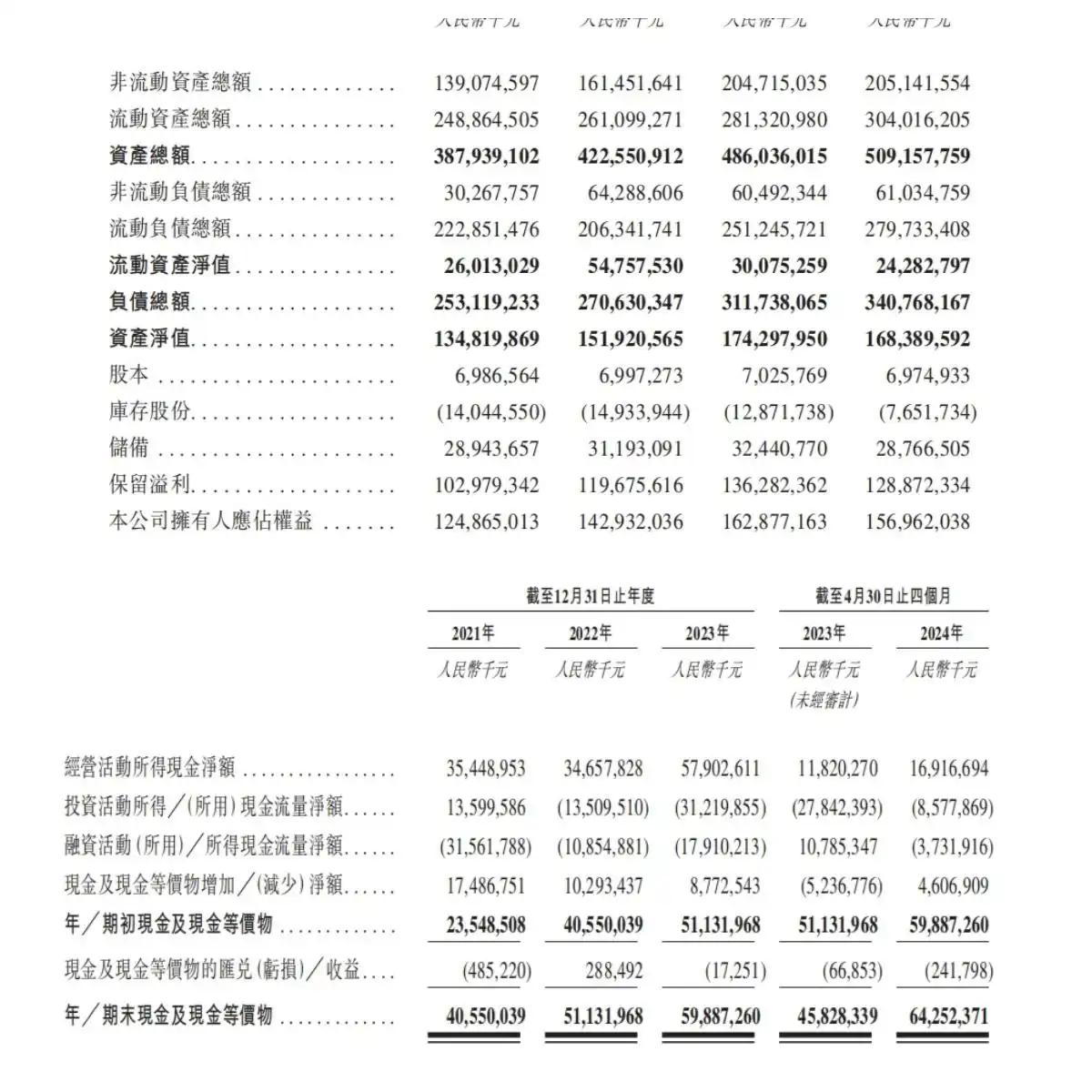 美的集团市值增长分析_美的集团港股IPO_新美大股票上市了吗