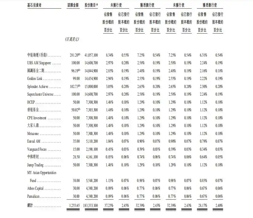 美的集团港股IPO_新美大股票上市了吗_美的集团市值增长分析