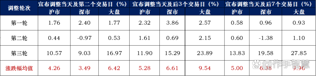 中国结算股票交易过户费收费标准降低_股票交易费是多少_央行科技创新再贷款