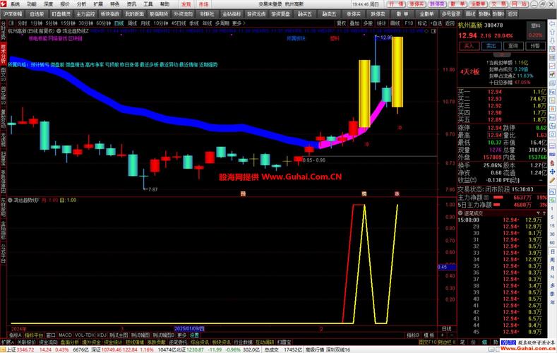 通达信选股器_通达信选股公式实战技巧_选股公式入门教程