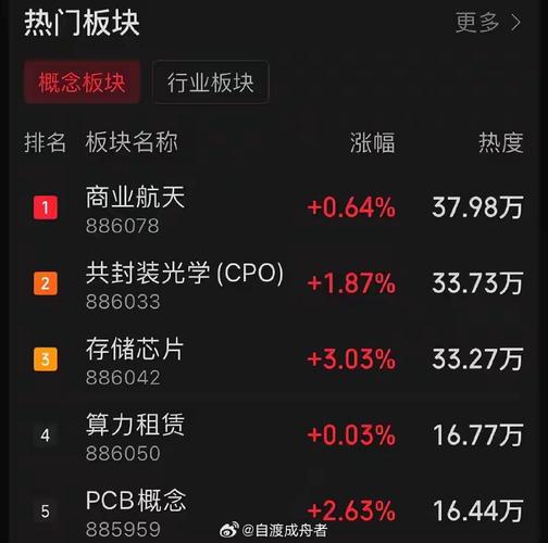 A股变盘信号敲响_股票放量下跌意味着什么_科技股获利盘砸盘