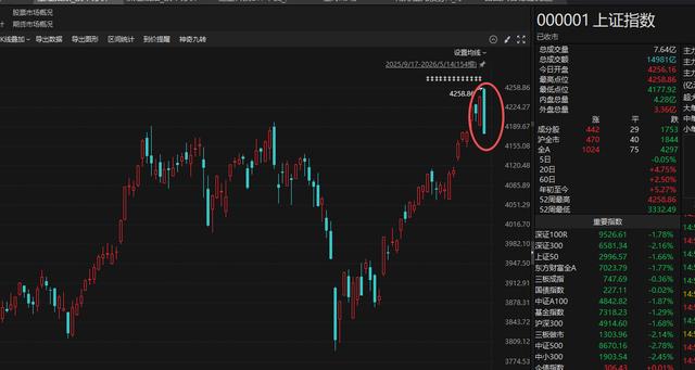 科技股获利盘砸盘_股票放量下跌意味着什么_A股变盘信号敲响