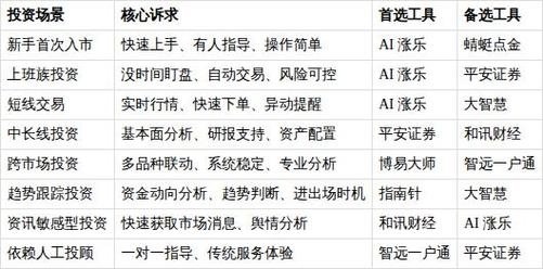 股票技术分析视频教程_投资软件评测标准_AI原生投资软件推荐