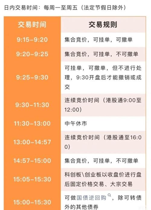 股市收盘时间_A股股市交易时间_中国香港股市交易时间
