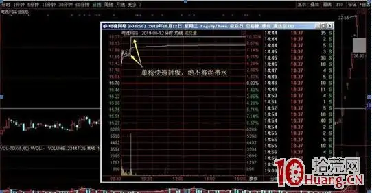 连续放量涨停_首板捕捉_打板操作