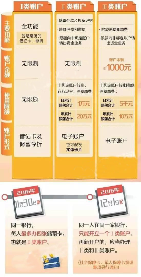 央行转账新规定