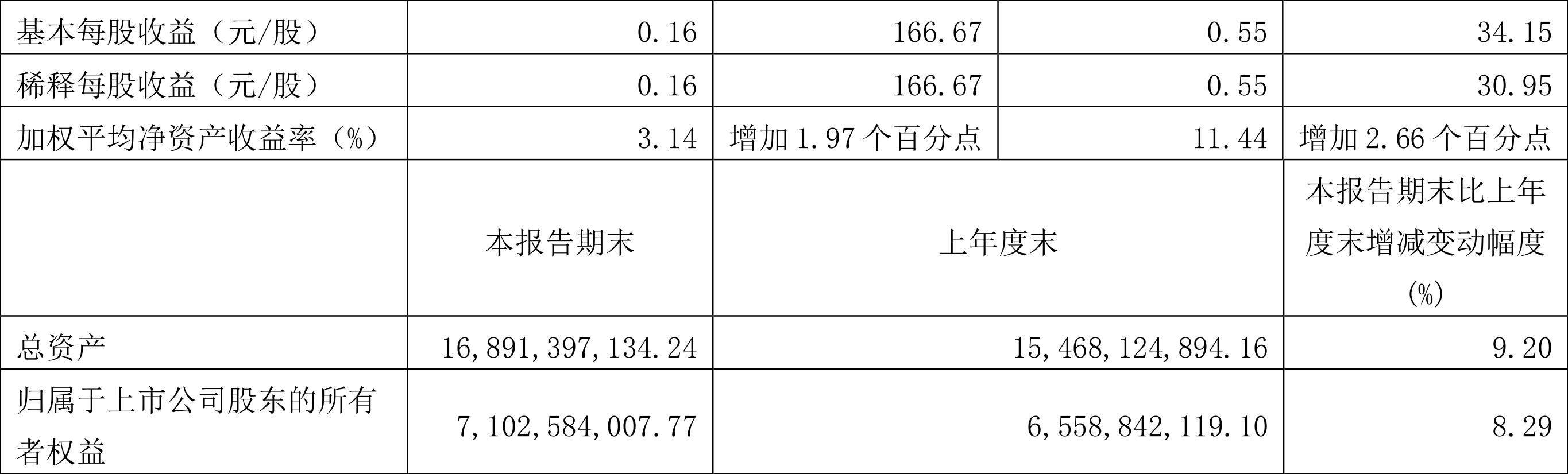 华海药业2022年第三季度报告_华海药业股票_华海药业财务数据分析