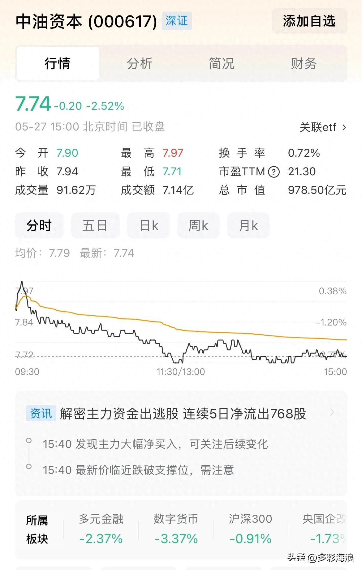 中石油控股的股票_中石油集团金融平台走势_中油资本股价分析