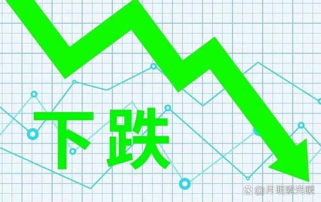 中油资本股价分析_中石油集团金融平台走势_中石油控股的股票