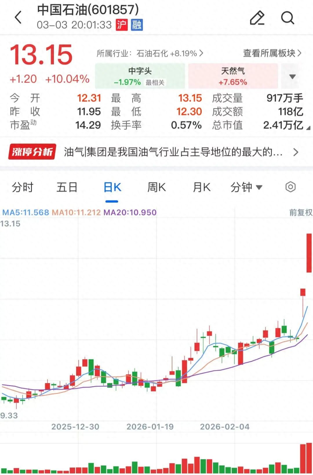 中石油控股的股票_中东地缘局势影响_A股油气板块大涨