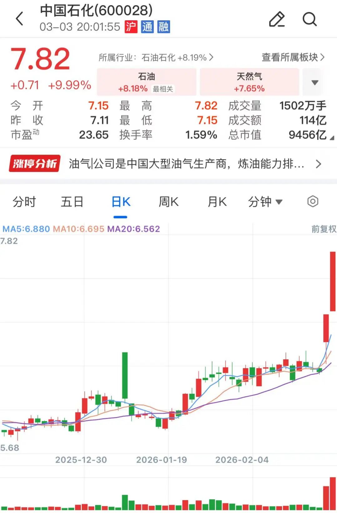 中东地缘局势影响_A股油气板块大涨_中石油控股的股票