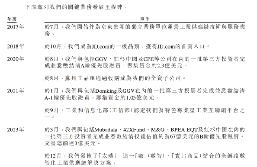 京东工业供应链大模型Joy industrial_京东ipo案例分析上市_京东工业IPO进展分析